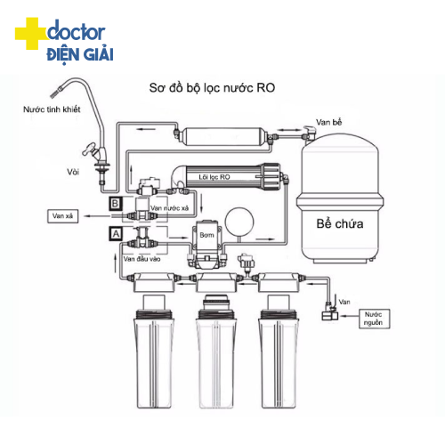 Máy lọc nước Kangaroo Việt Úc KG200